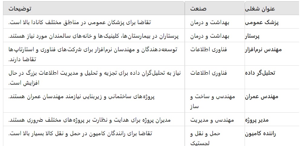 یست جاب آفر کانادا