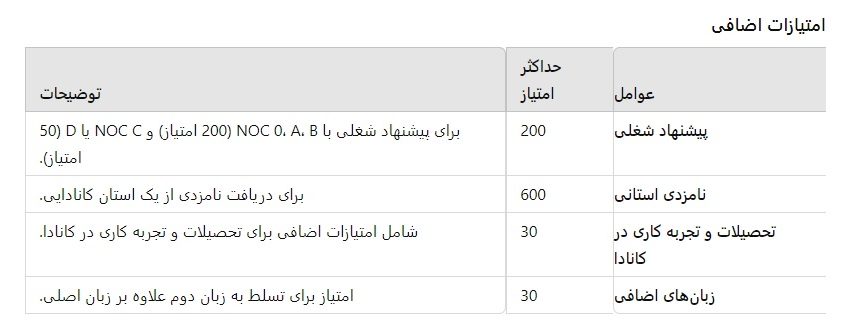 جدول محاسبه امتیاز اکسپرس اینتری