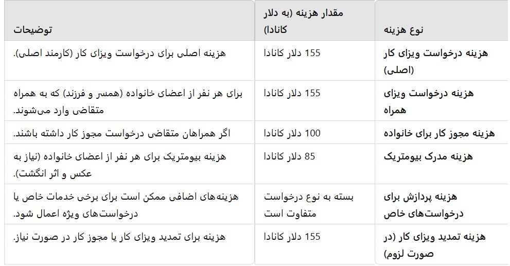 هزینه ویزای ict کانادا