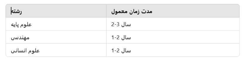 مدت زمان دوره پست دکتری در آمریکا