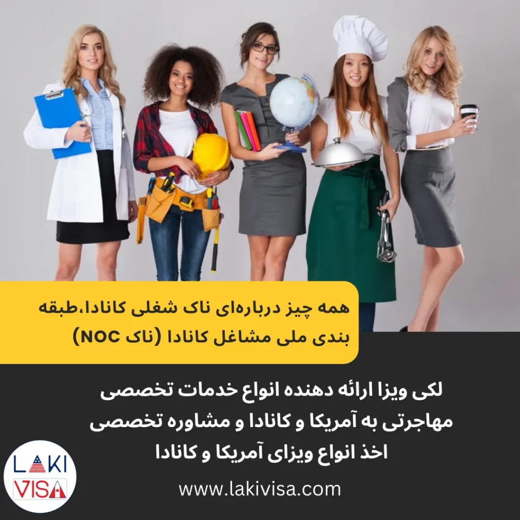 همه چیز درباره‌ای ناک شغلی کانادا،طبقه بندی ملی مشاغل کانادا (ناک NOC)