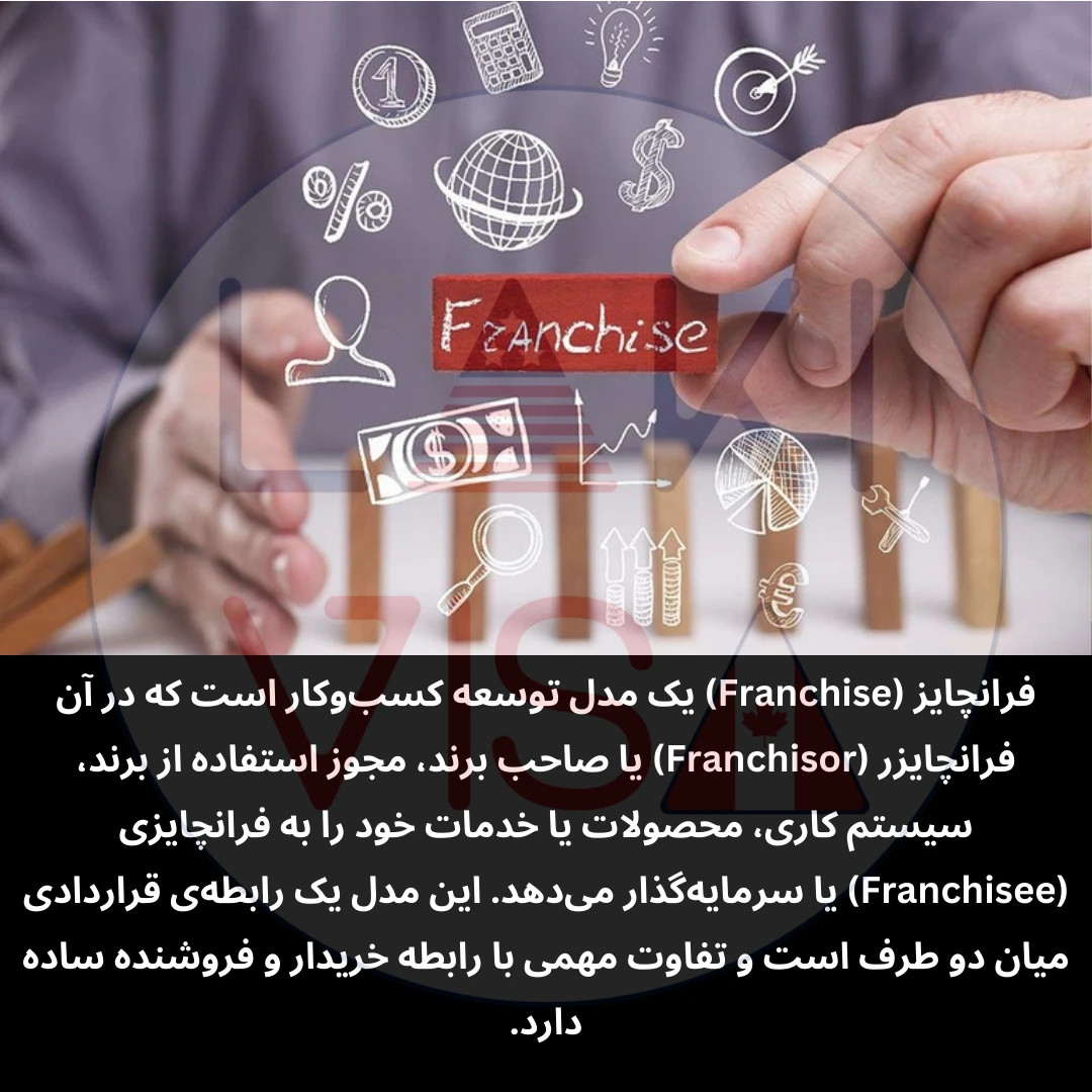 فرانچایز (Franchise) یک مدل توسعه کسب‌وکار است که در آن فرانچایزر (Franchisor) یا صاحب برند، مجوز استفاده از برند، سیستم کاری، محصولات یا خدمات خود را به فرانچایزی (Franchisee) یا سرمایه‌گذار می‌دهد.